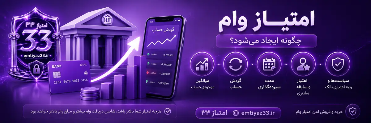 اینفوگرافیک امتیاز وام چگونه ایجاد می‌شود؛ نمایش تأثیر گردش حساب، میانگین موجودی، مدت سپرده‌گذاری، سابقه بانکی و رتبه اعتباری در افزایش امتیاز وام بانکی.